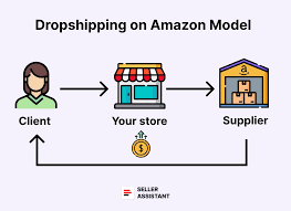  camisetas  dropshipping