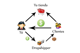 camisetas disenio dropshipping
