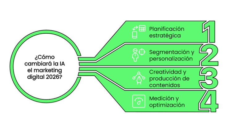   mejor dropshipping   